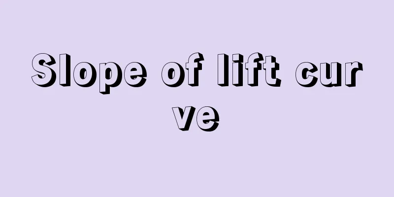 Slope of lift curve